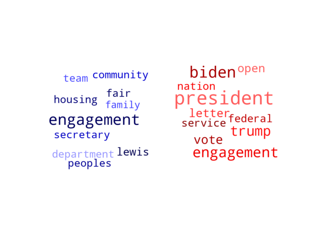 Wordcloud from Sunday July 21, 2024.